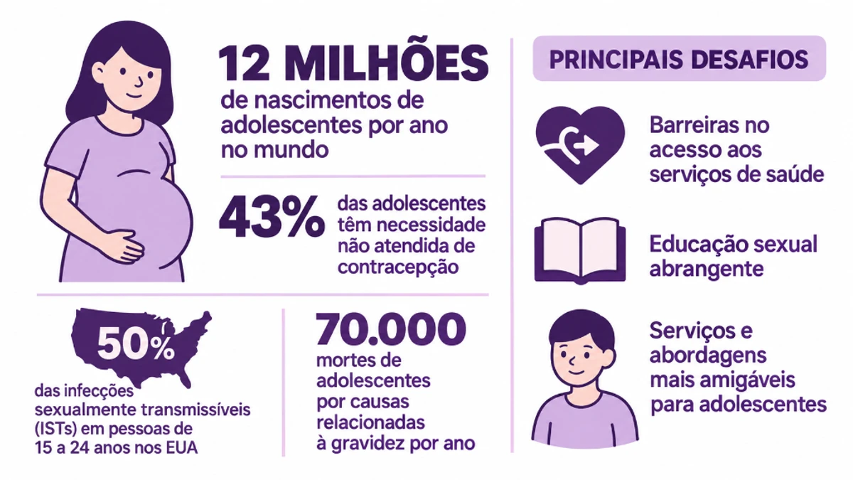 Infográfico editorial sobre causas, estatísticas e desafios da saúde reprodutiva e puberdade precoce na adolescência - Falando Nisso