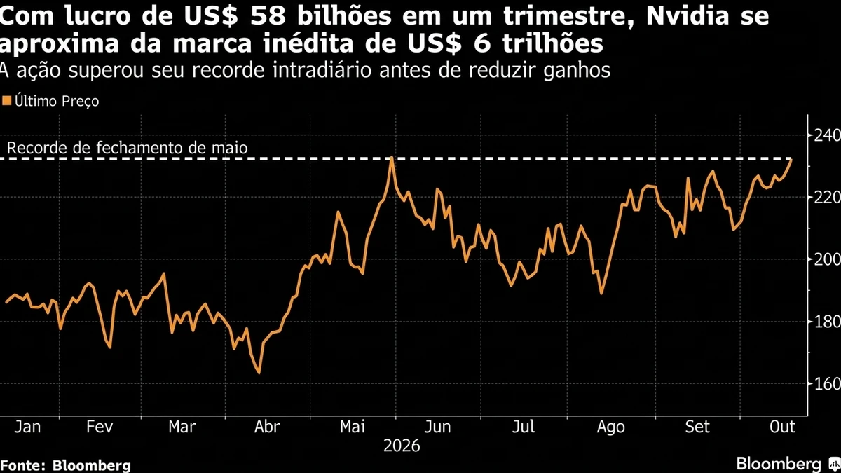 Infográfico editorial ilustrando dados sobre Com lucro de US$ 58 bilhões em um trimestre, Nvidia se aproxima da marca inédita de US$ 6 trilhões - Falando Nisso