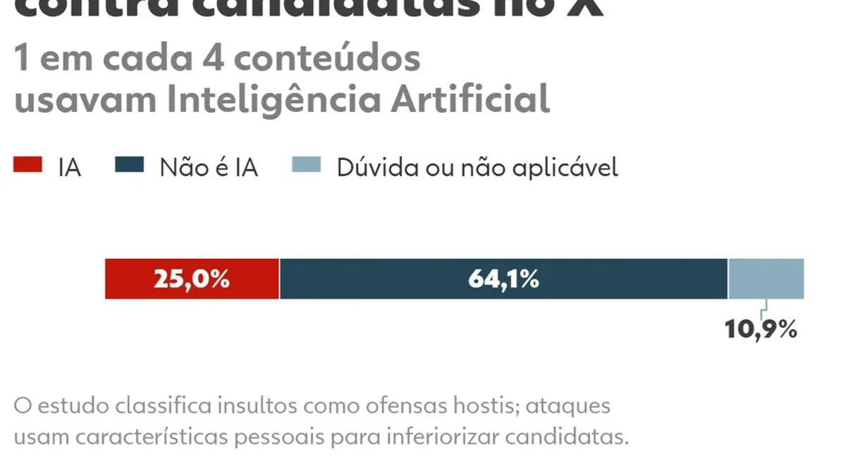 Registro fotográfico documental de O novo decreto que pune redes sociais se demorarem a remover ataques de gênero contra candidatas - Foto: Reprodução / G1